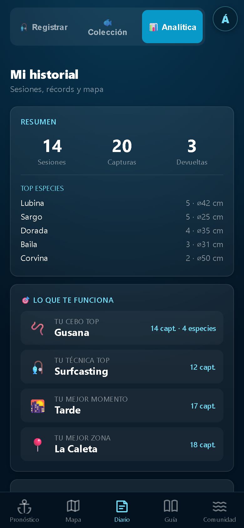 Analítica de MiPesca: resumen de sesiones y capturas, tu cebo top, tu técnica top y tu mejor zona