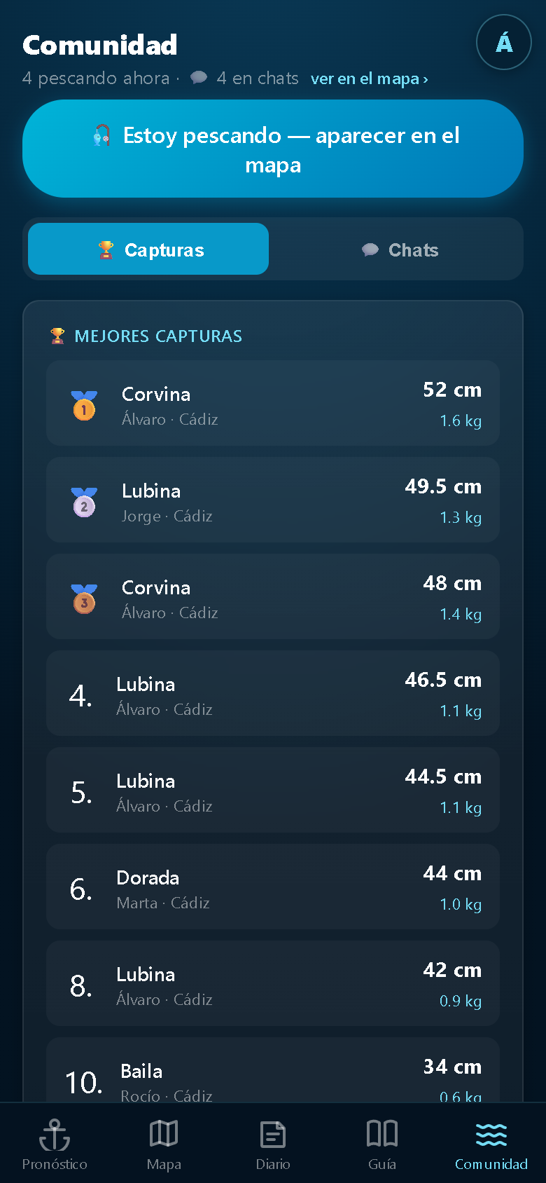Comunidad de MiPesca: ranking de mejores capturas compartidas con medallas